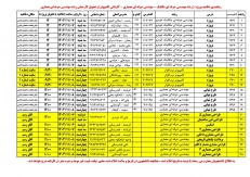 اطلاعیه زمانبندی دفاعیه پروژه  ( رشته مهندسی حرفه ای مکانیک - مهندسی حرفه ای معماری - کاردانی کامپیوتر) وتحویل کار عملی رشته مهندسی حرفه ای معماری