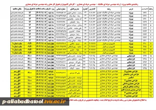 اطلاعیه زمانبندی دفاعیه پروژه  ( رشته مهندسی حرفه ای مکانیک - مهندسی حرفه ای معماری - کاردانی کامپیوتر) وتحویل کار عملی رشته مهندسی حرفه ای معماری
